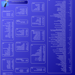 Xcode Shortcuts